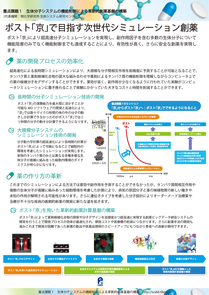 パネル：ポスト「京」で目指す次世代シミュレーション創薬