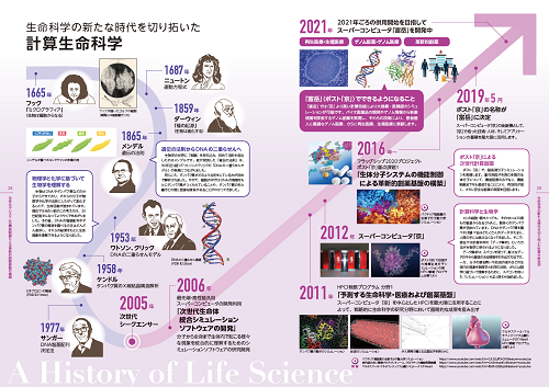 図：計算生命科学の歴史